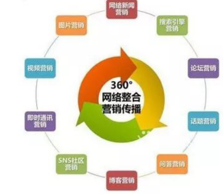 整合營銷：我們整合的到底是什么？