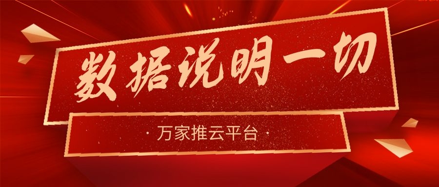 數(shù)據(jù)說明一切！萬家推助力熱工設(shè)備企業(yè)咨詢電話不斷，訂單持續(xù)跟進(jìn)中！